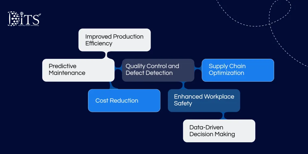 7 Key Benefits of AI In Manufacturing Industry