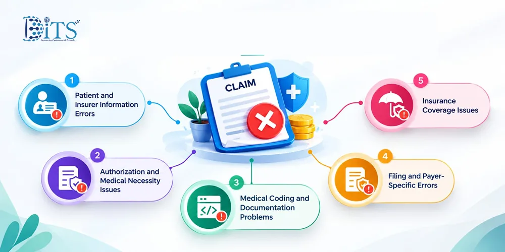 Why Medical Claims are Denied