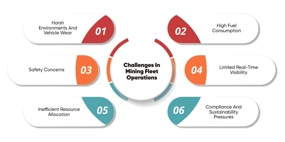 Challenges in Mining Fleet Operations