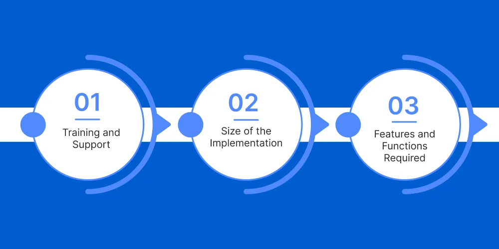 Factors That Impact Epic's Implementation Cost