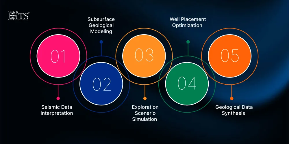 Key Generative AI Use Cases in Oil And Gas Industry