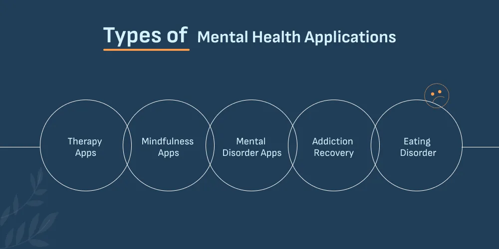 Types of Mental Health Applications
