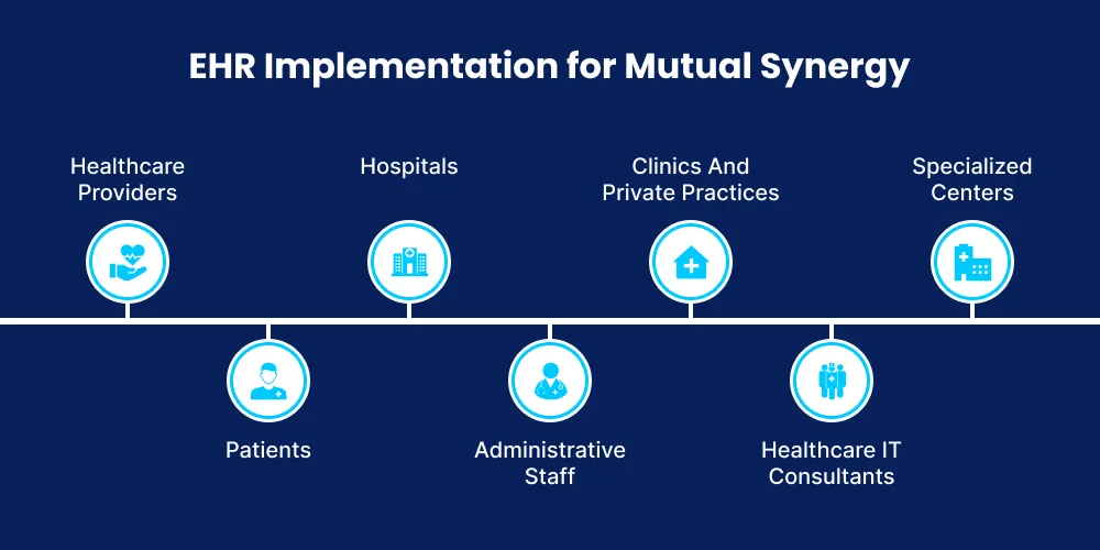 Who Benefits from EHR Implementation