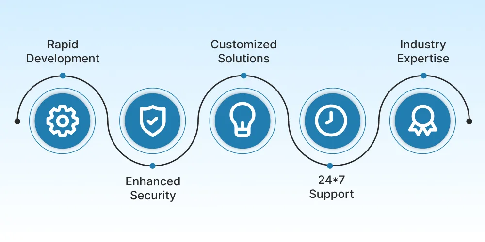 Benefits of Hiring Software Development Team From DITS