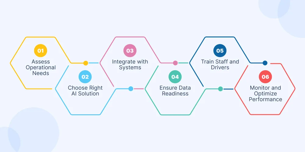 How to Integrate AI In Fleet Management Process