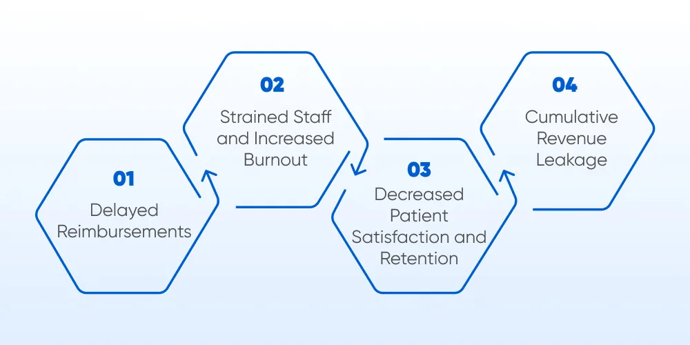Cost of Ignoring these Challenges for Healthcare Businesses