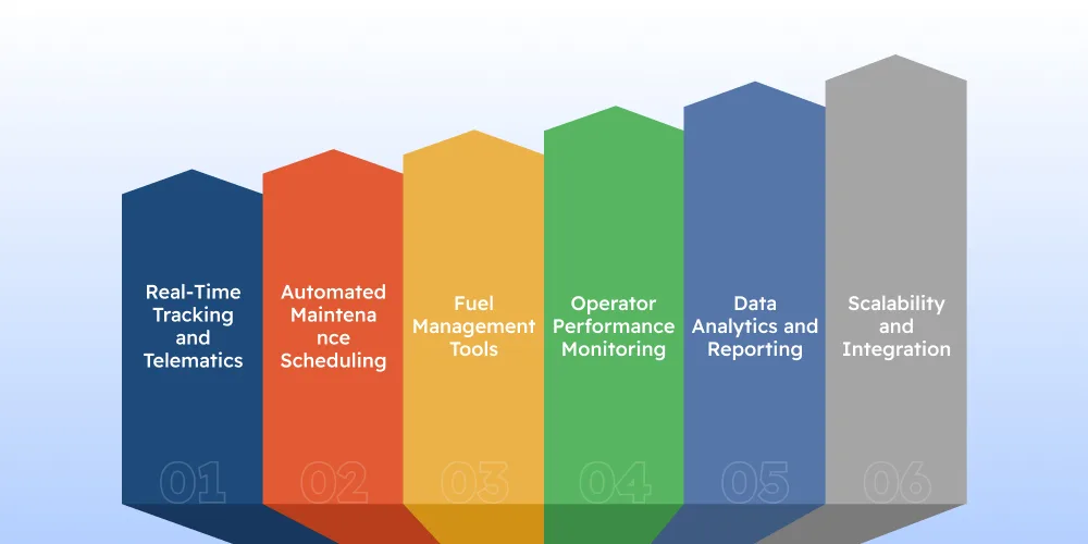 Key Features of Mining-Specific Fleet Management Software