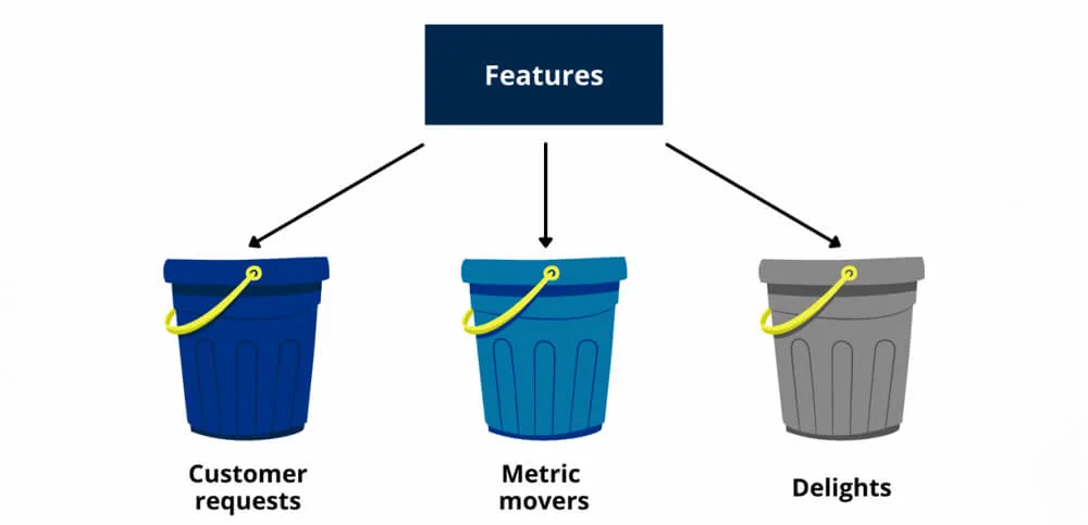 MVP features