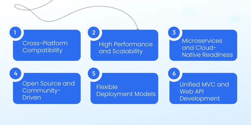 Benefits of .Net Core