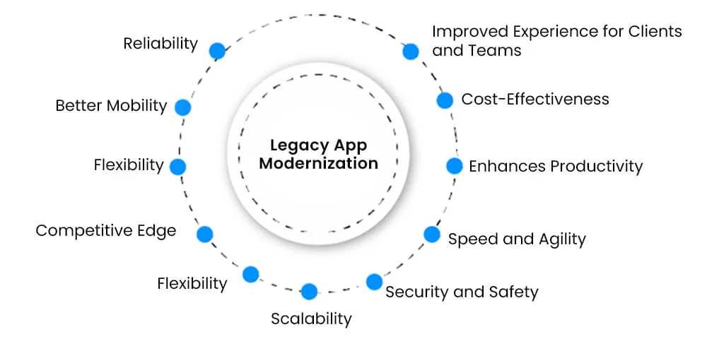 Top 10 Benefits of Legacy App Modernization