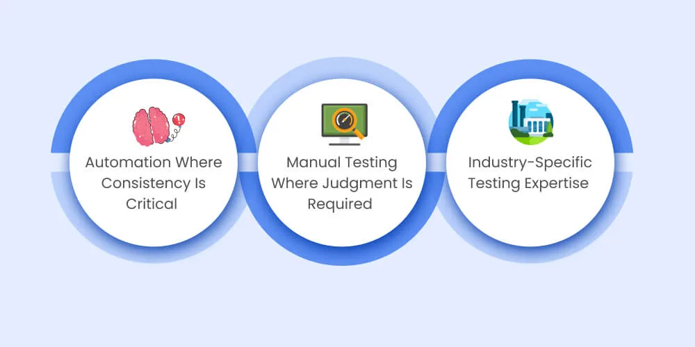 Automation and Manual Testing: A Balanced Approach