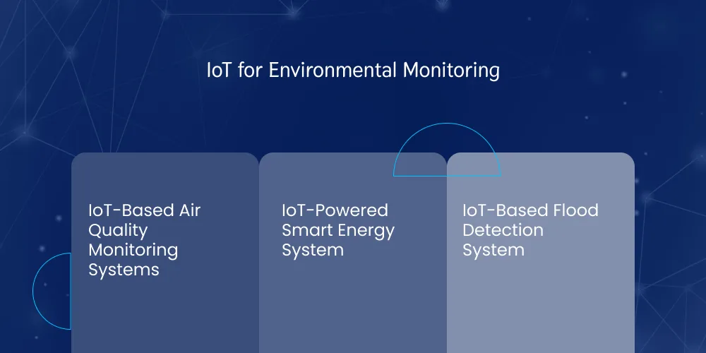 IoT for Environmental Monitoring