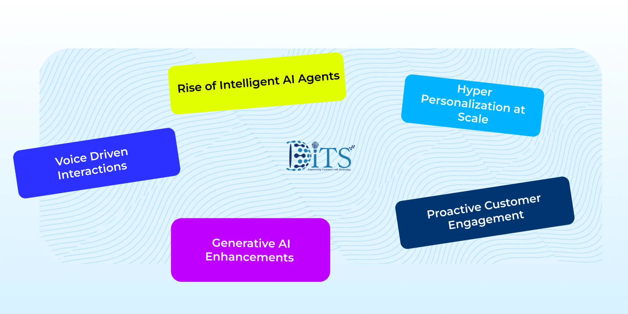 Future Trends in Conversational AI For Insurance