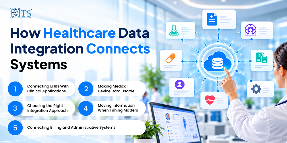 How Healthcare Data Integration Connects Disconnected Systems