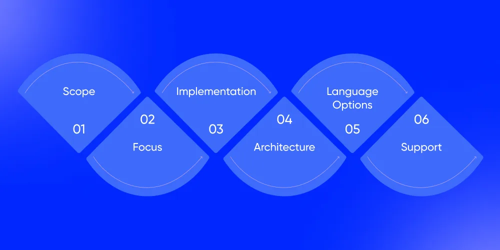 Key Differences Between .Net and C#