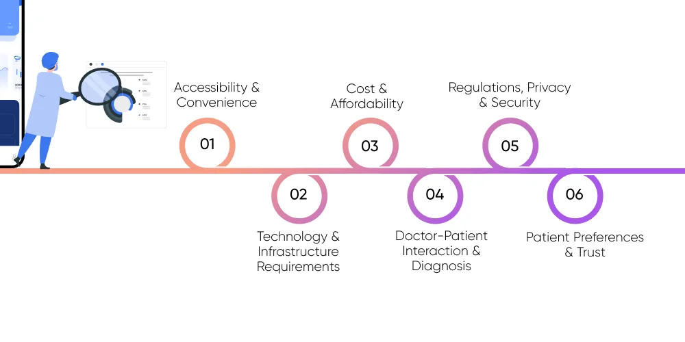 Differences Between Telehealth and In-person Care