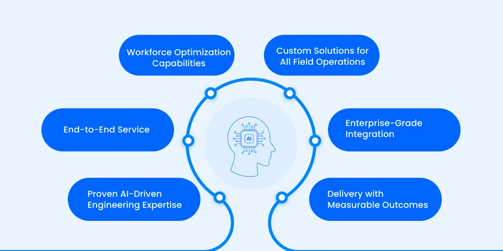 Why Choose DITS for Field Service Management Solution