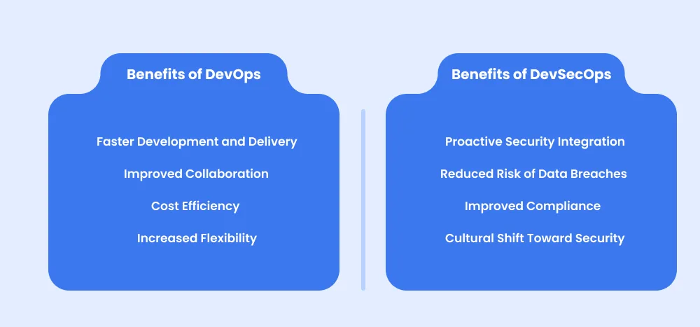 Benefits of DevOps vs DevSecOps