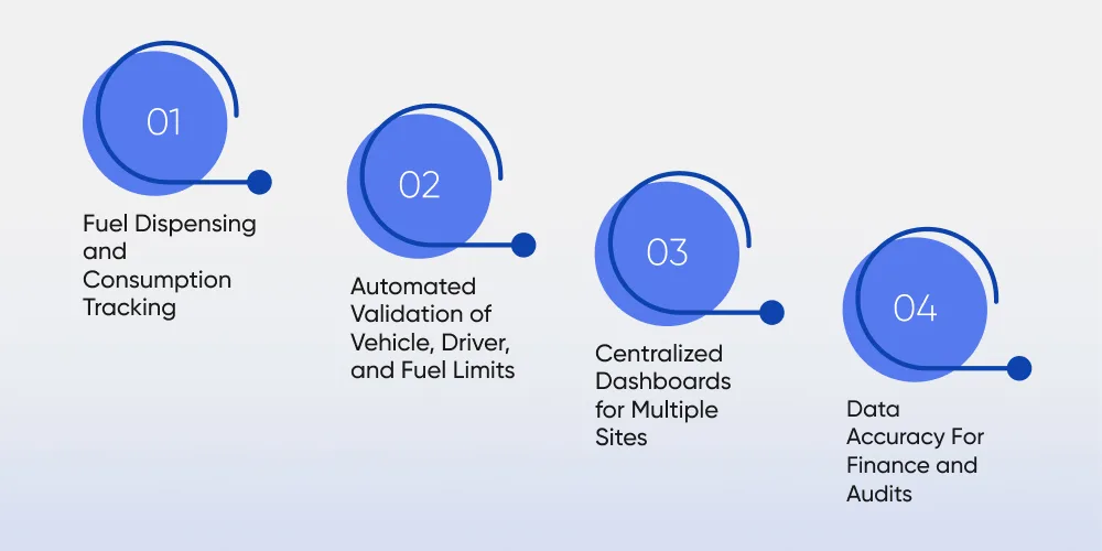 How Fuel Management System Software Helps