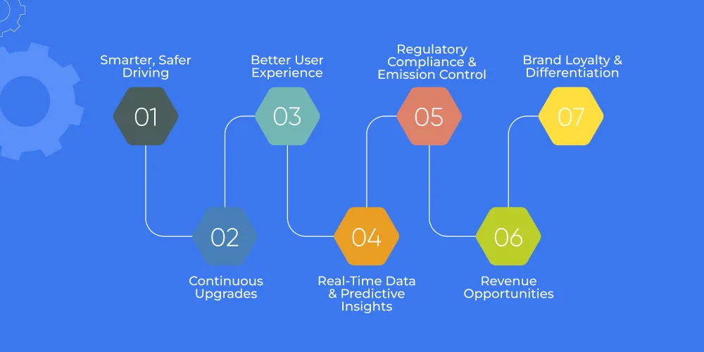 Benefits of Automotive Software Development