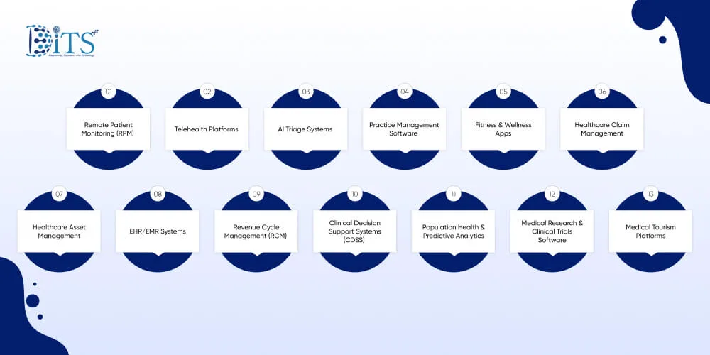 13 Types of Healthcare Software Product Development in Demand