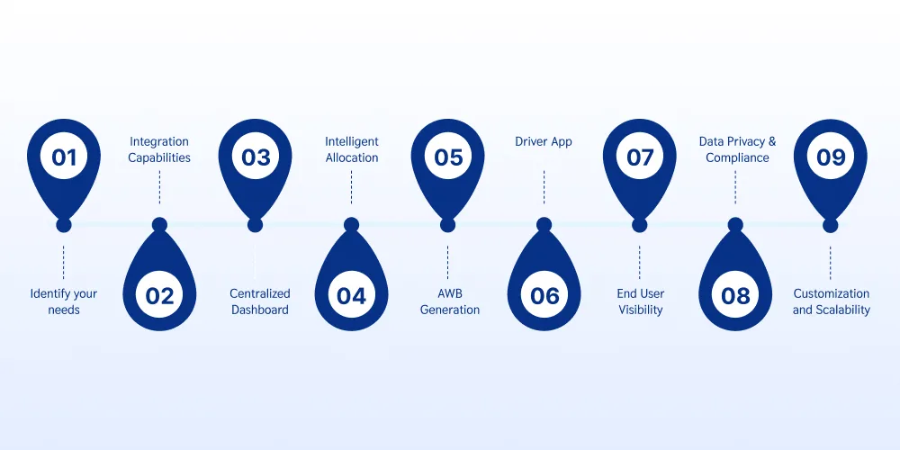 How to Choose the Right Logistics Software for Your Business