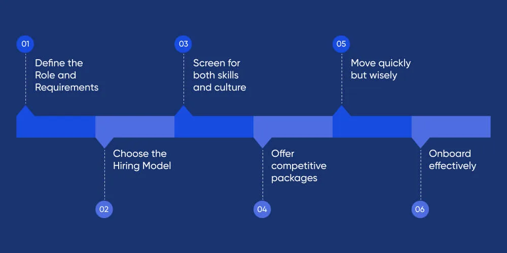 Practical Steps to Hire the Right Developers