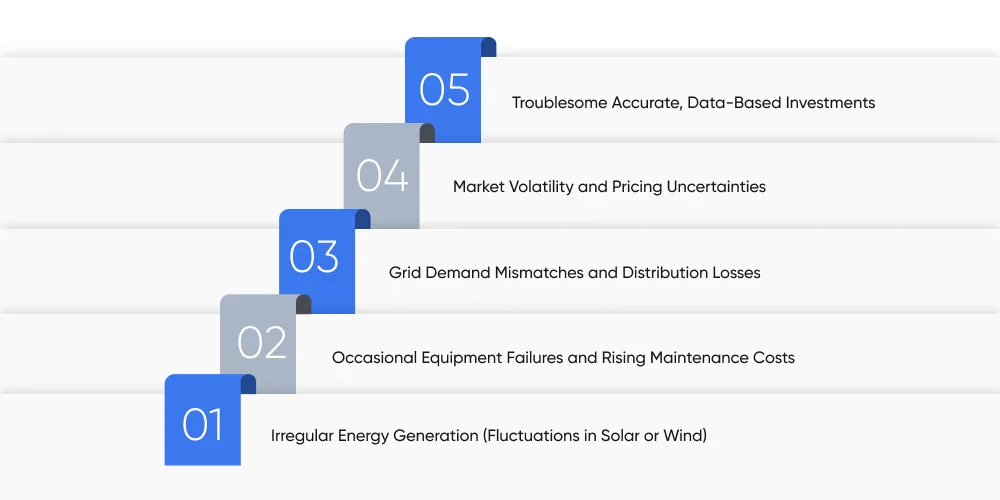 The Challenges for Renewable-Energy Companies