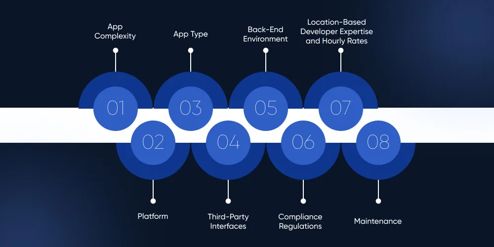Key Factors Influencing Mobile App Development Cost UK