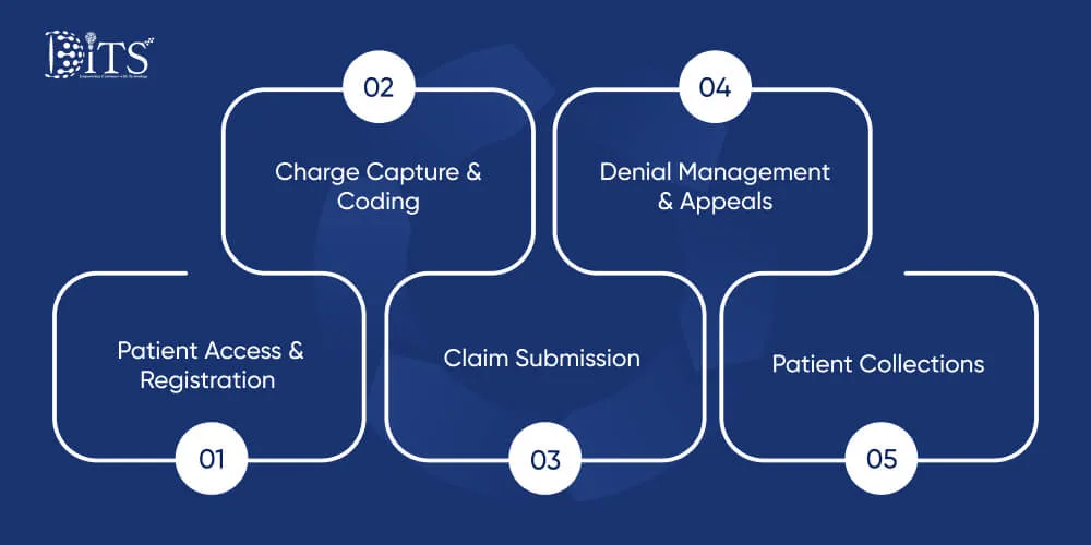 Role of Revenue Cycle Management in Medical Billing