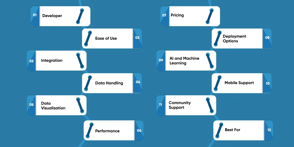 Key Differences Between Power BI and Tableau