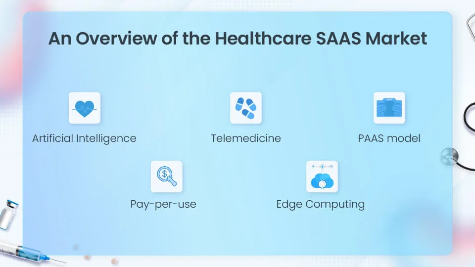 An Overview of the Healthcare SAAS Market