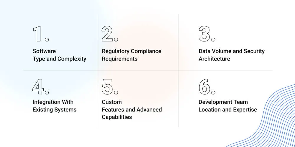 Key Factors That Influence Cost to Build Biotech Software