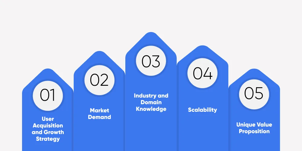 What Investors Seek in Your App