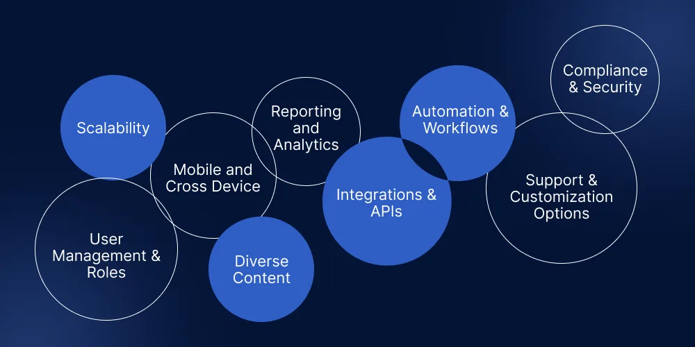 The 9-Point LMS Requirements Checklist