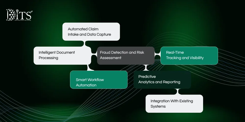 Key Features of AI-Powered Insurance Claims Management Software