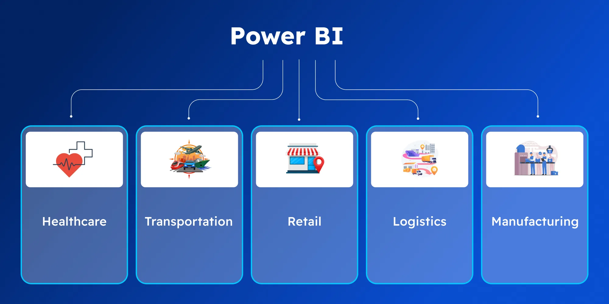 Power BI Use Cases for Different Industries