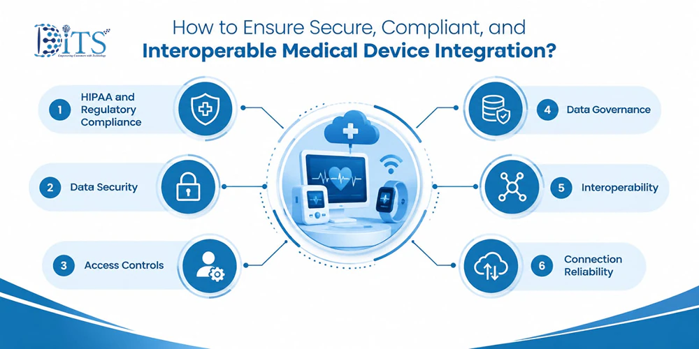 medical device integration interoperability