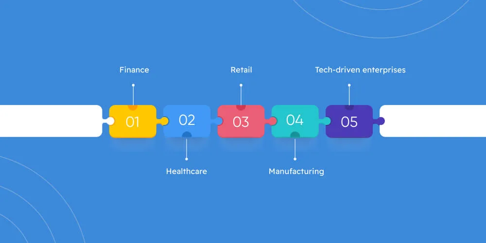 Industry Examples & Use Cases