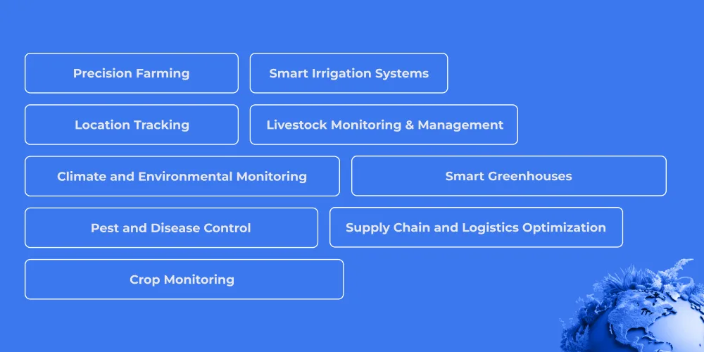 Real Life Use Cases of IoT in Agriculture