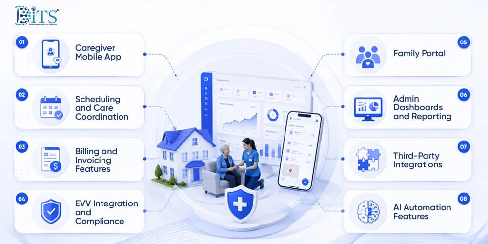 Key Factors That Impact Home Care Software Development Cost