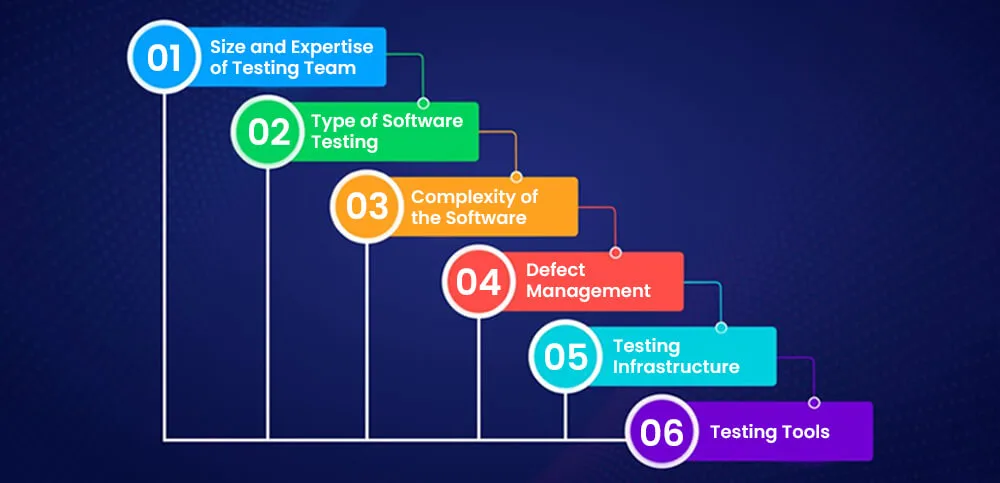 Software Testing Management