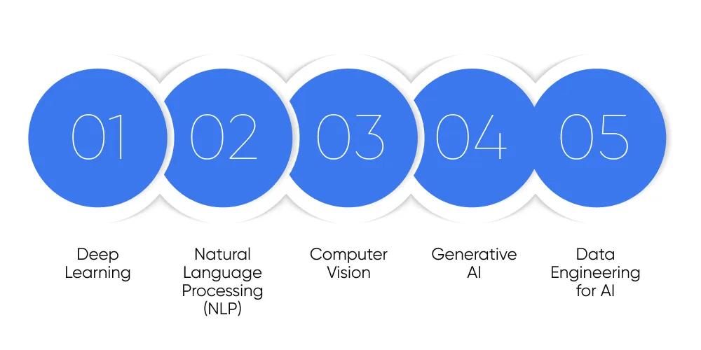 Our Expertise in AI Development