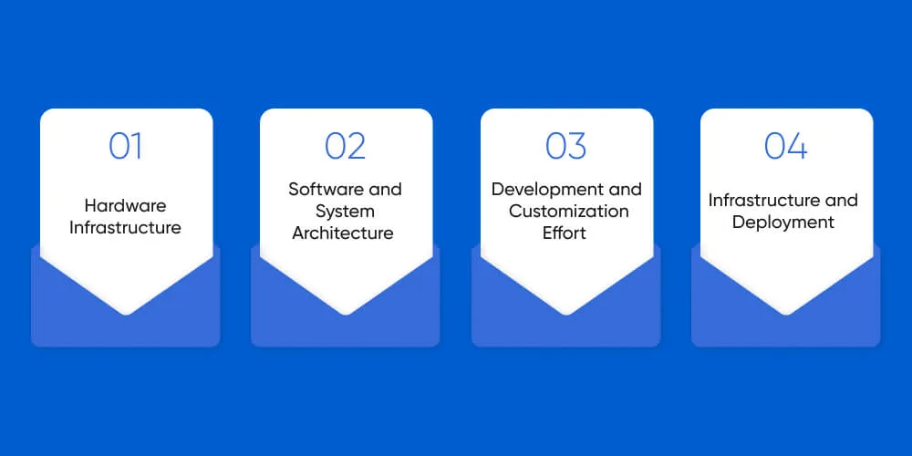 Key Components That Drive Total Cost