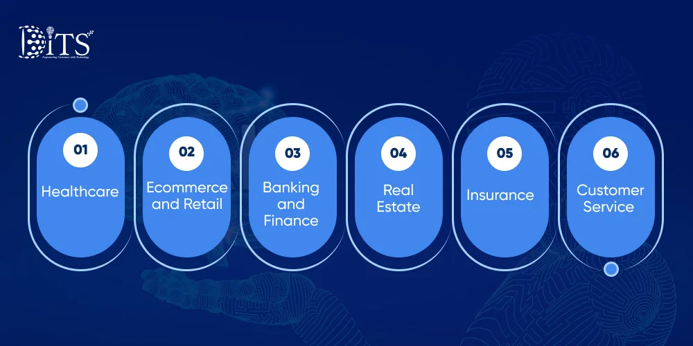 Use Cases of Conversational AI and Chatbots Across Industries