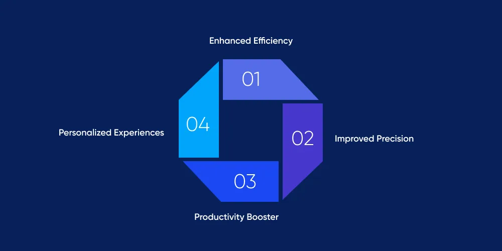 How Does AI Improve the Efficiency in Coding