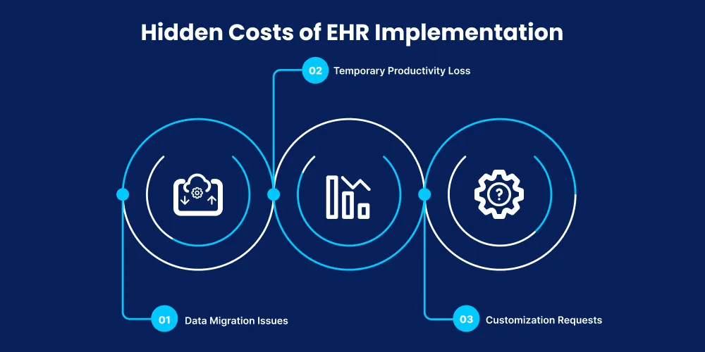 Preparing for Unforeseen Costs