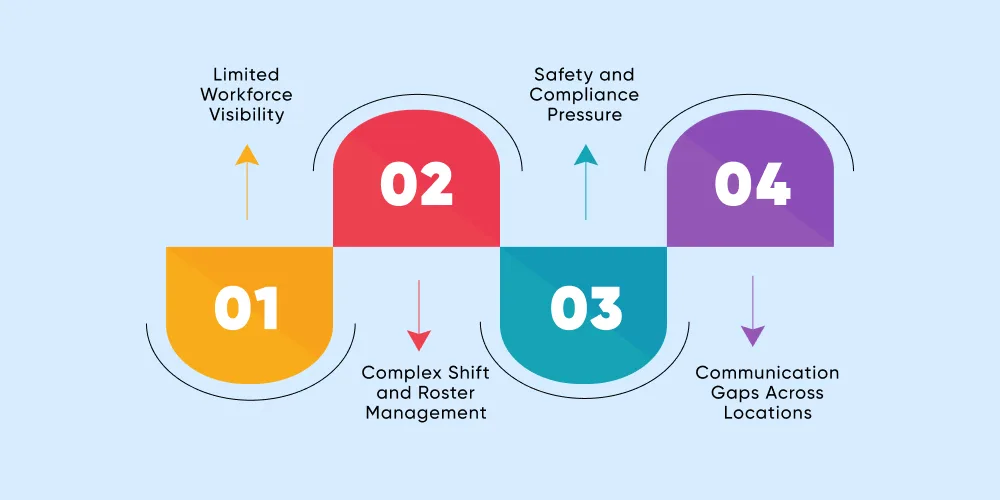 Operational Challenges In Remote Mining Sites