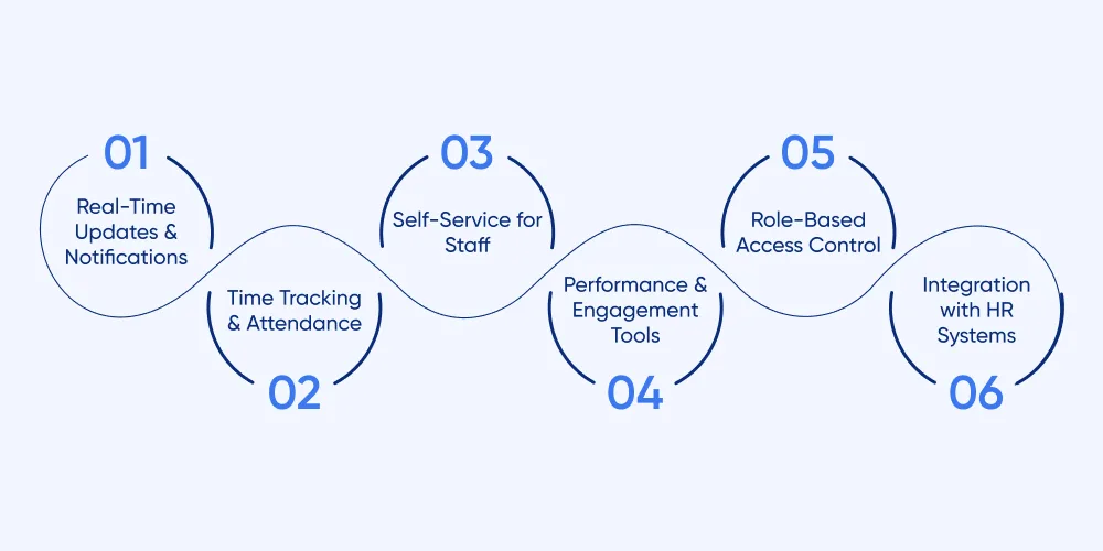 Extended Key Features of a Healthcare Staff Management App