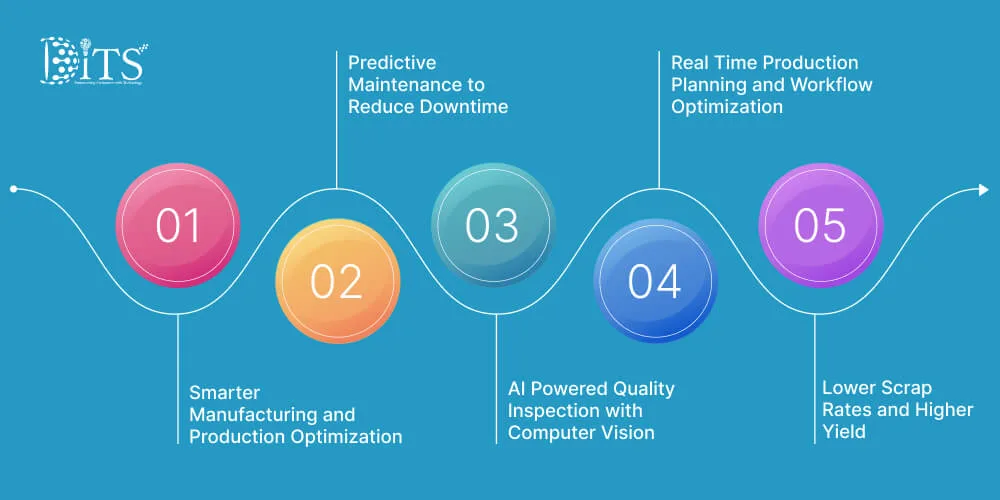 Key Benefits of AI in Automotive Industry